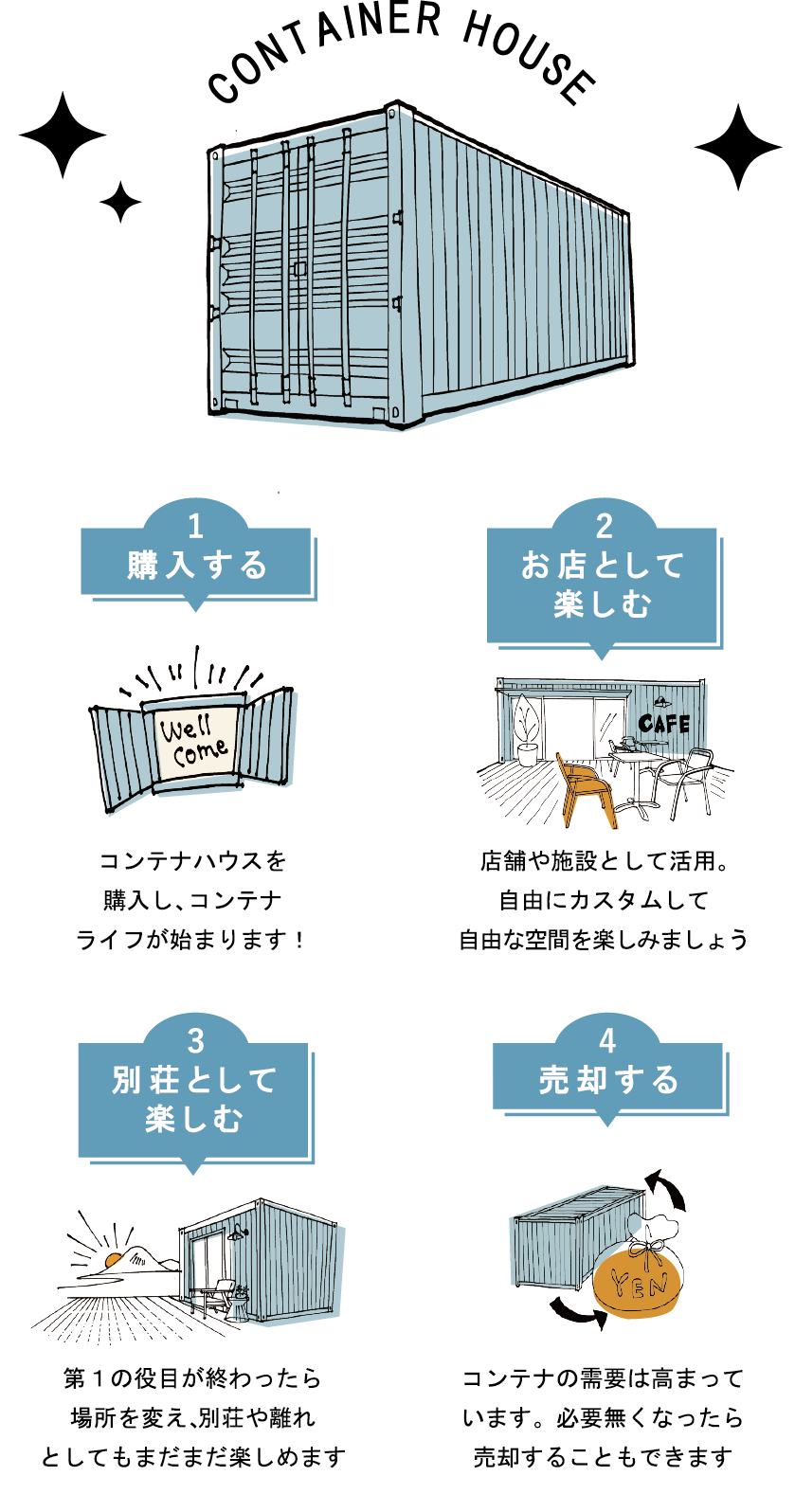 move beのコンテナは強度が違う